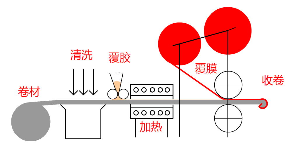 ASA膜在钢塑板上的应用