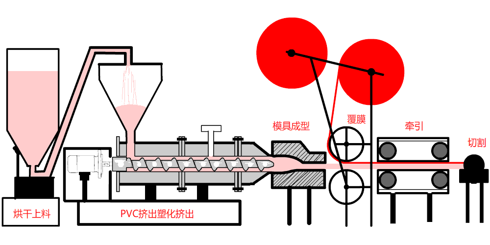 ASA膜在PVC材料上的应用